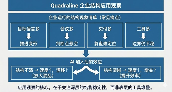 企业结构应用观察